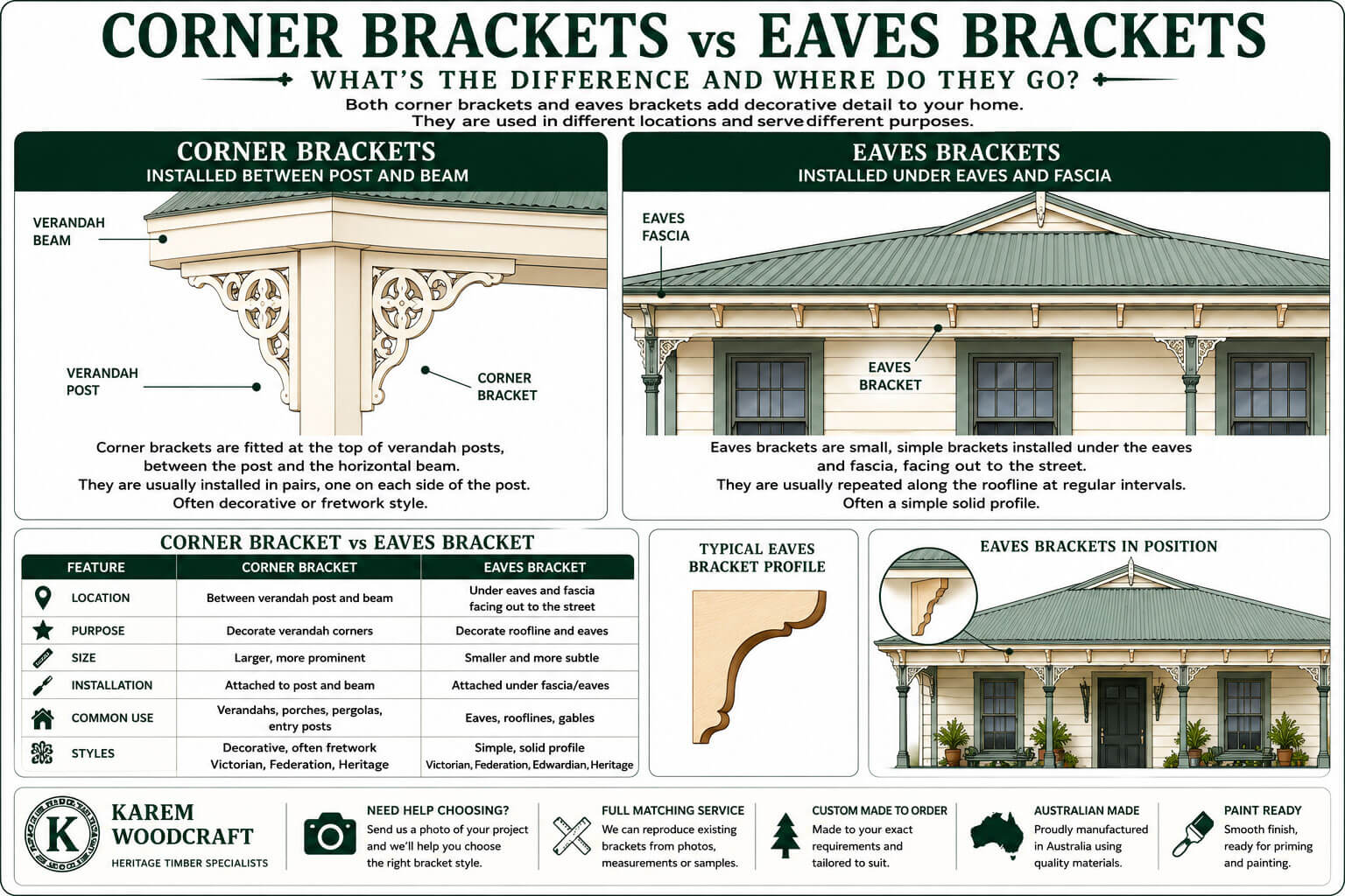 Corner Brackets vs Eaves Brackets: What's the Difference?