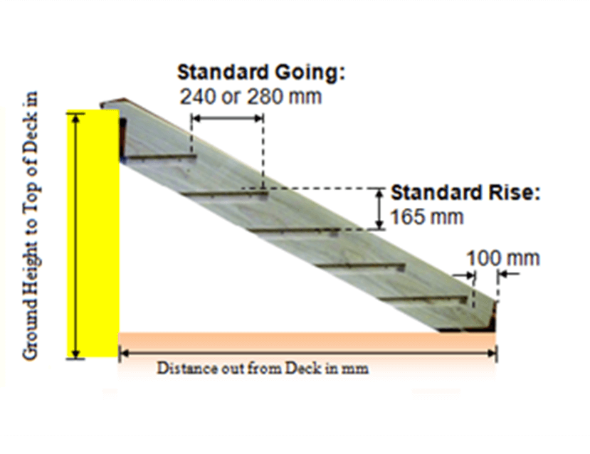 Timber Stair Options Guide: Rise, Going & Treads