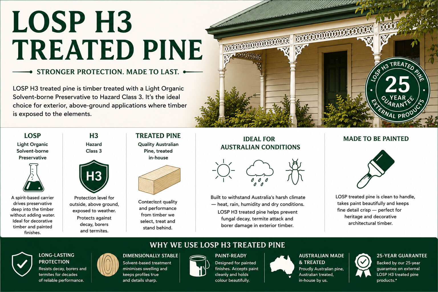 What Is LOSP H3 Treated Pine? Uses & Care Guide