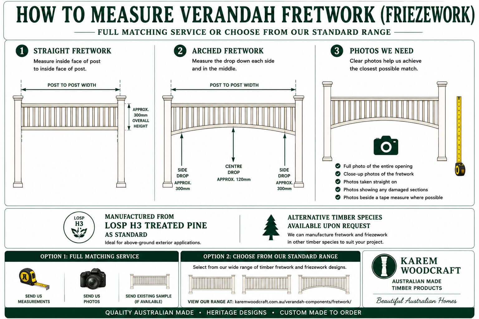 How to Measure Verandah Fretwork for Replacement